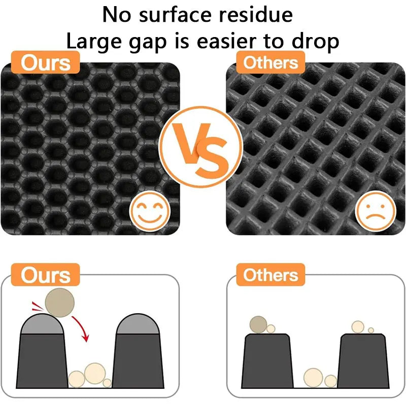 Waterproof Double Layer Cat Litter Trapping